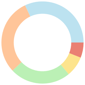 Vegetarian meal plan for tennis players breakdown pie chart