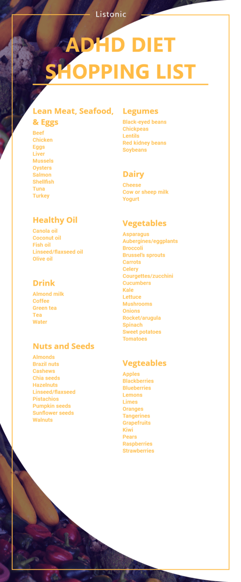 ADHD Diet Shopping List - Template