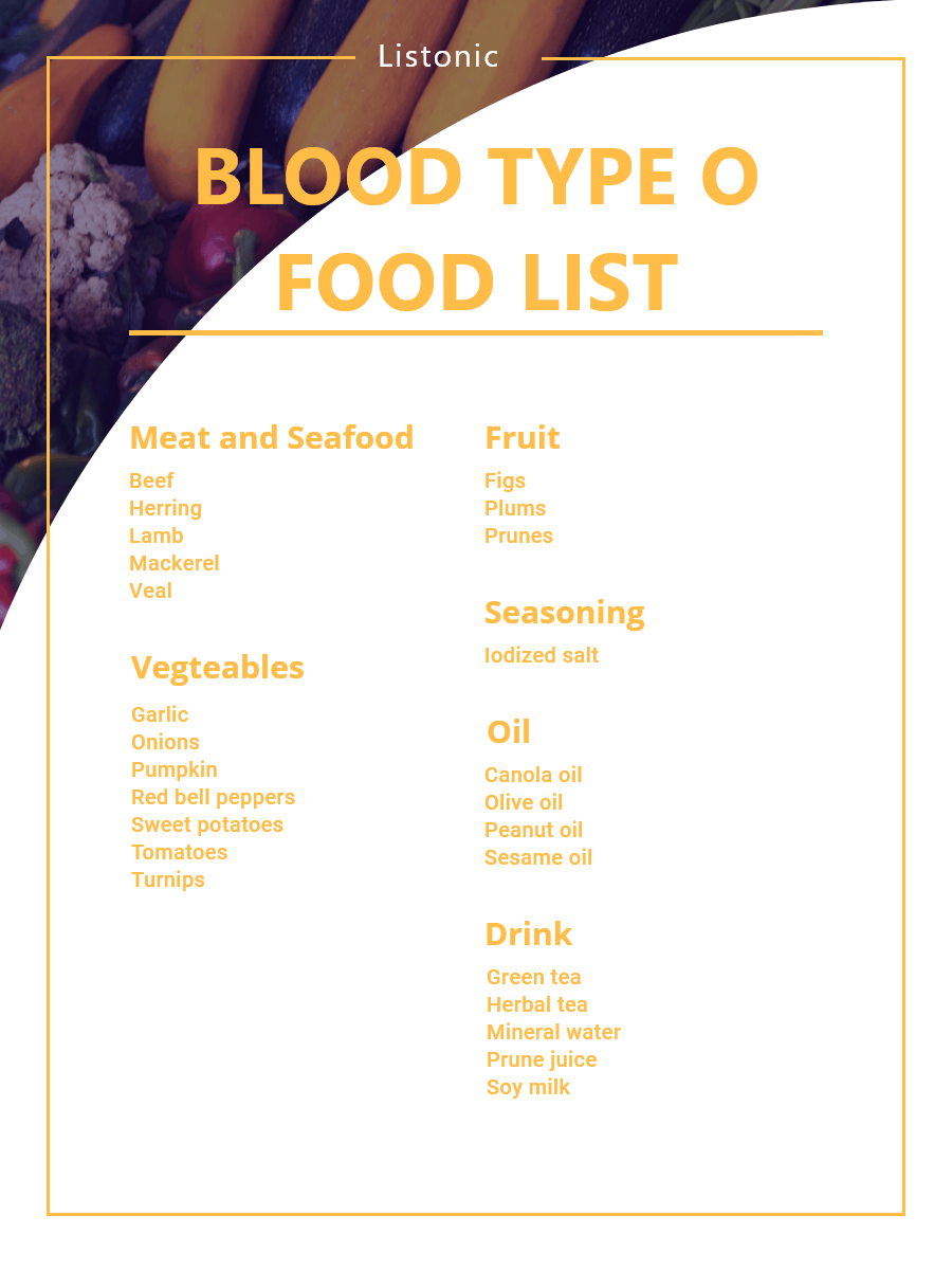 blood type o food list - template