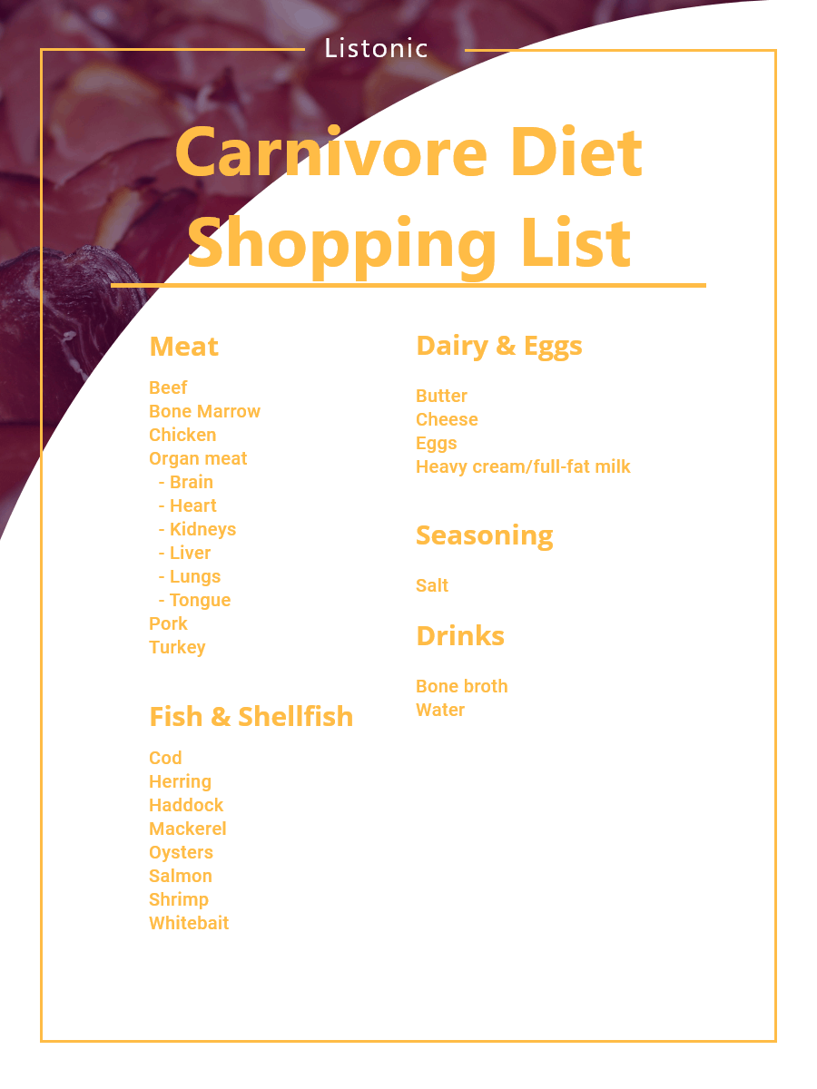 carnivore diet shopping list - template