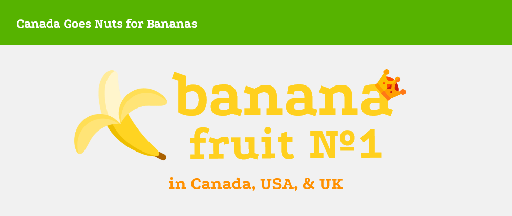 Canada Has the Healthiest Shopping Lists - Bananas