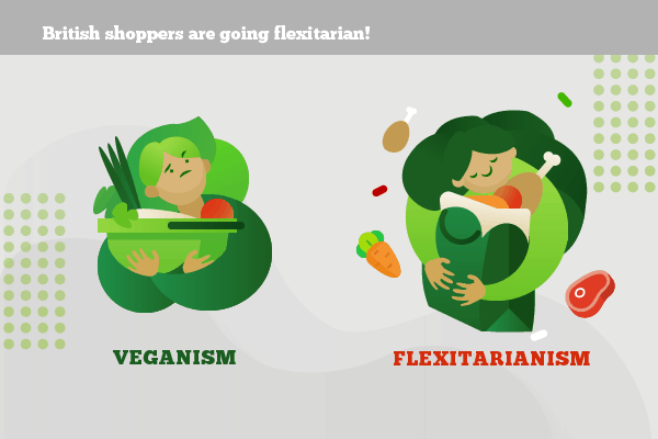 flexitarian wins