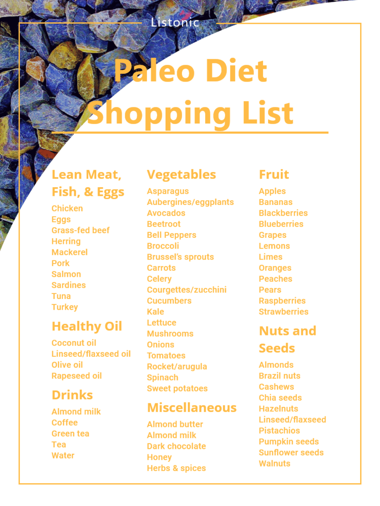 paleo diet shopping list - template