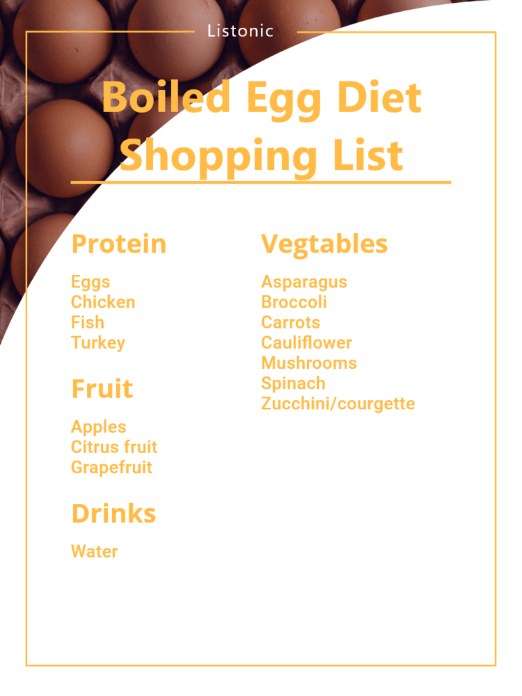 boiled egg diet shopping list - template