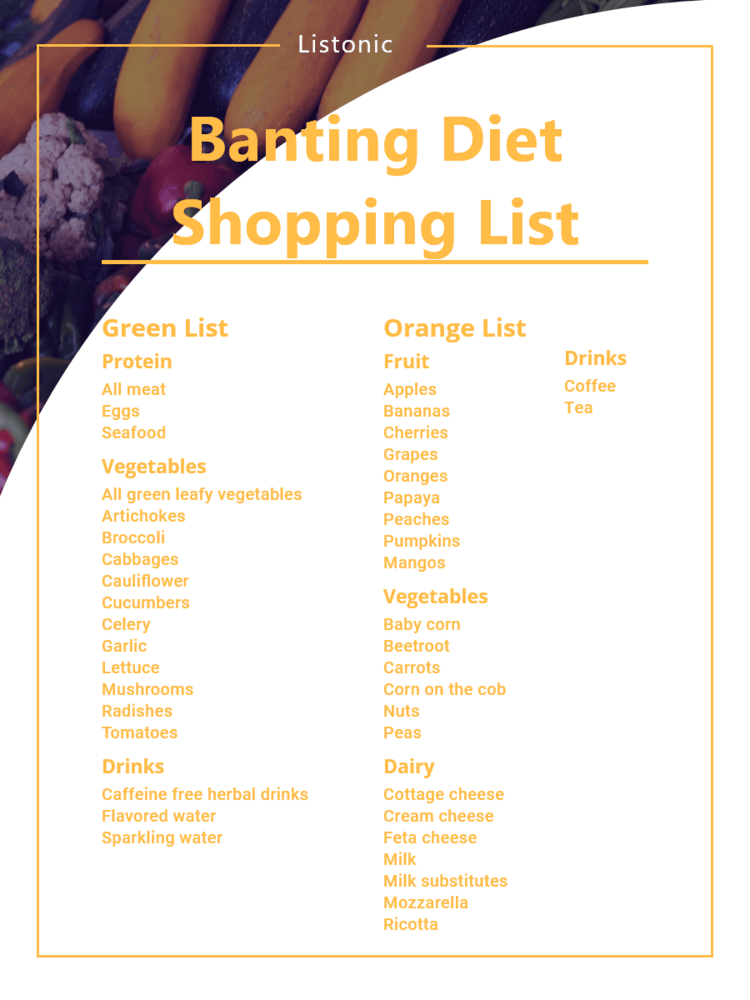 banting diet shopping list - template